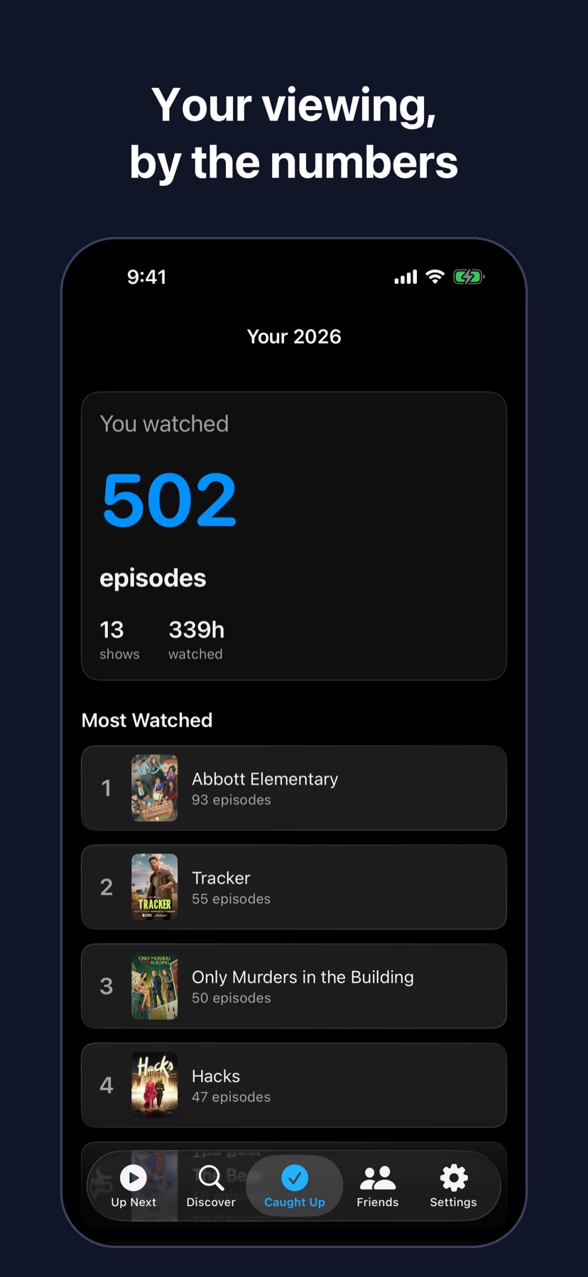 Screen Night's yearly recap, captioned &ldquo;Your viewing, by the numbers&rdquo;: episodes, shows and hours watched this year, and the most-watched shows.